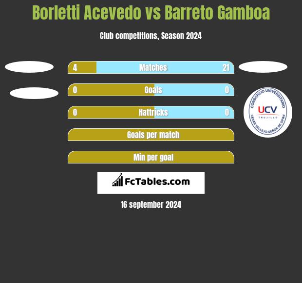 Borletti Acevedo vs Barreto Gamboa h2h player stats