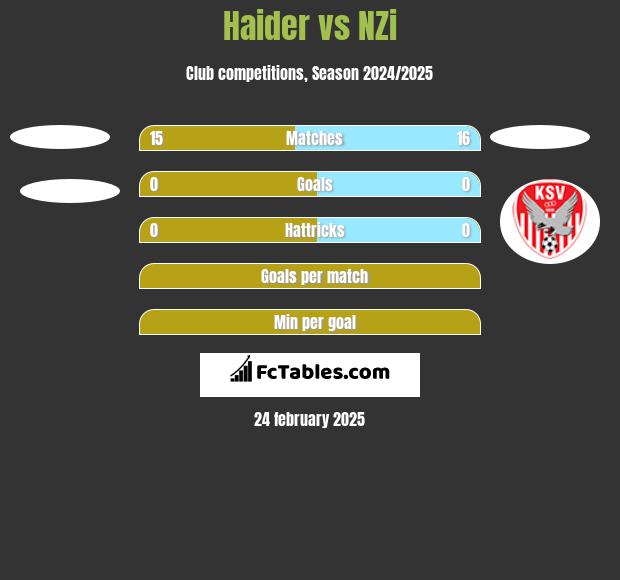 Haider vs NZi h2h player stats