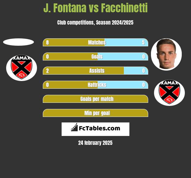 J. Fontana vs Facchinetti h2h player stats