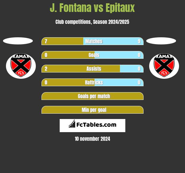 J. Fontana vs Epitaux h2h player stats