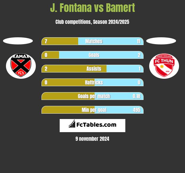 J. Fontana vs Bamert h2h player stats