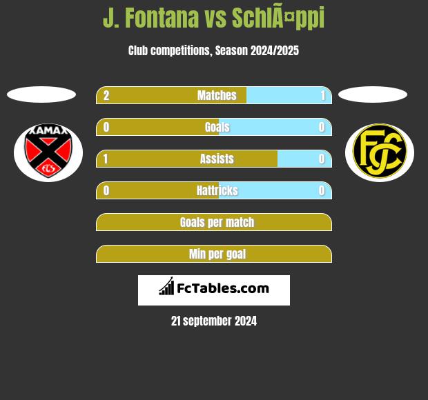 J. Fontana vs SchlÃ¤ppi h2h player stats