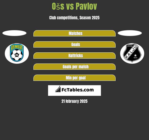 Ošs vs Pavlov h2h player stats