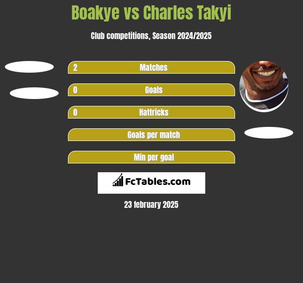 Boakye vs Charles Takyi h2h player stats