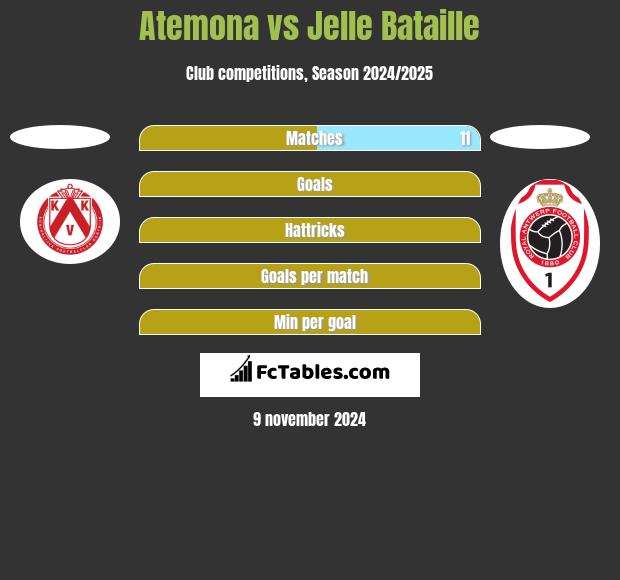 Atemona vs Jelle Bataille h2h player stats