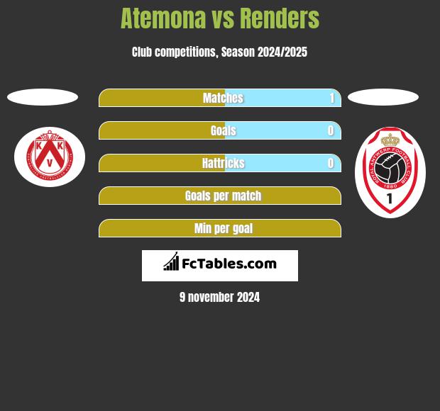 Atemona vs Renders h2h player stats