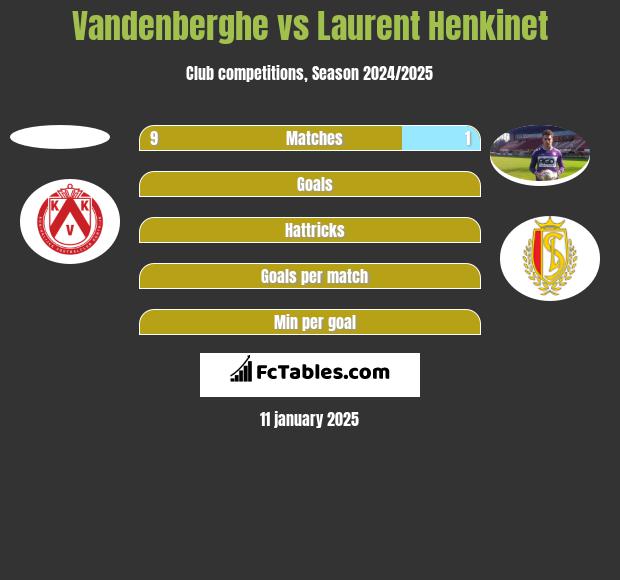 Vandenberghe vs Laurent Henkinet h2h player stats