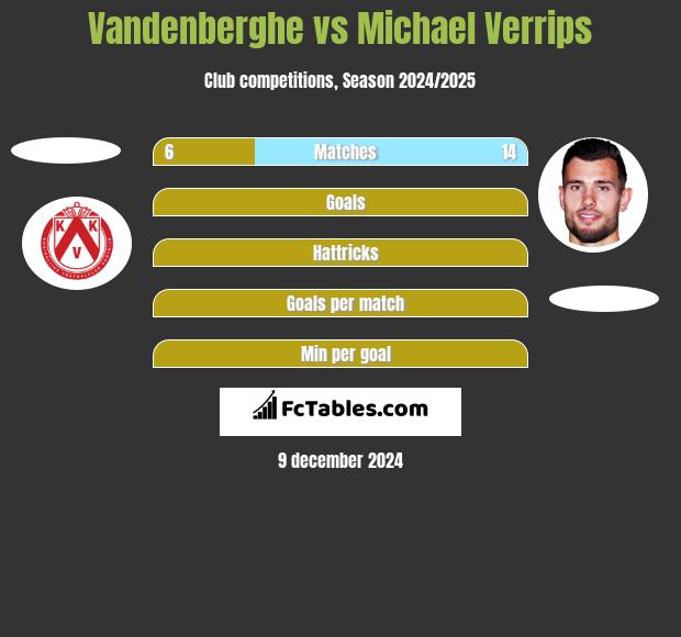 Vandenberghe vs Michael Verrips h2h player stats