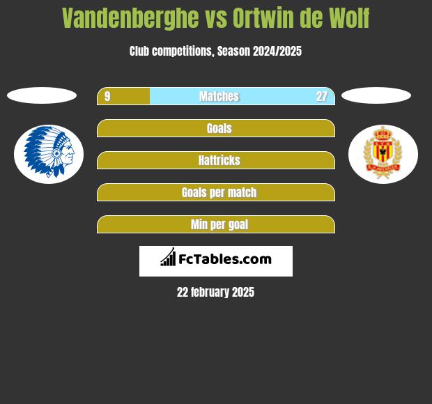 Vandenberghe vs Ortwin de Wolf h2h player stats