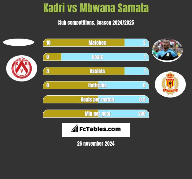 Kadri vs Mbwana Samata h2h player stats