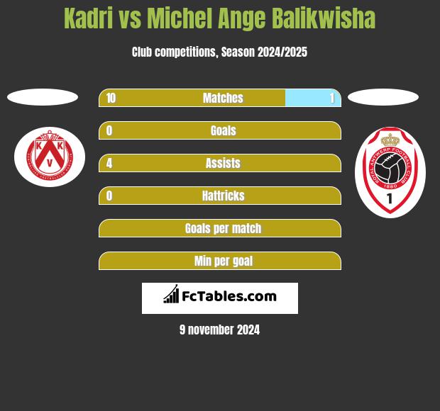 Kadri vs Michel Ange Balikwisha h2h player stats