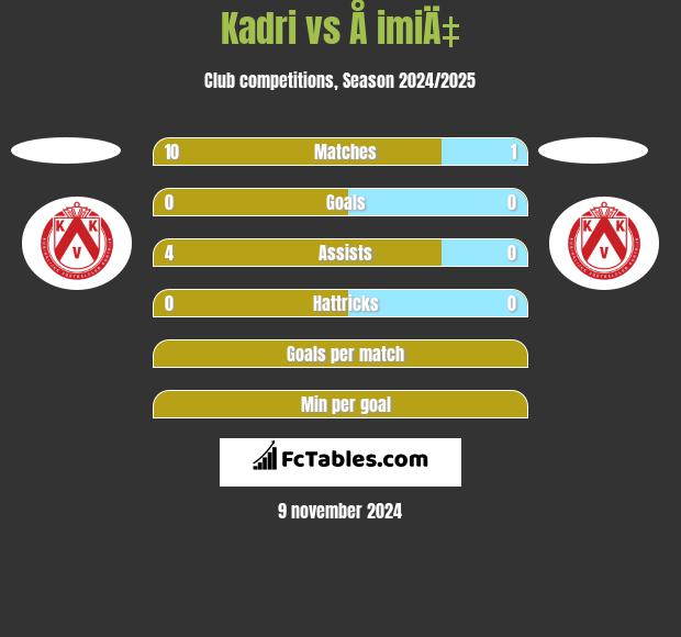 Kadri vs Å imiÄ‡ h2h player stats