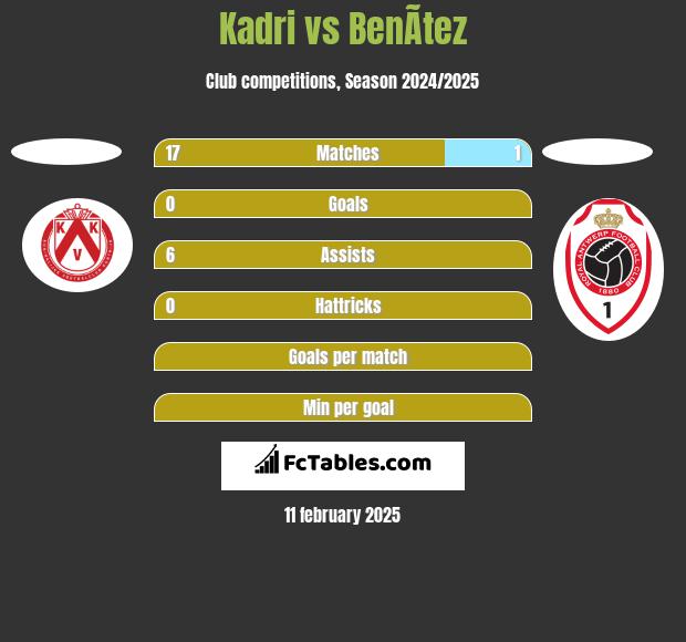 Kadri vs BenÃ­tez h2h player stats