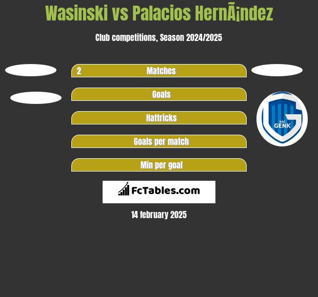 Wasinski vs Palacios HernÃ¡ndez h2h player stats