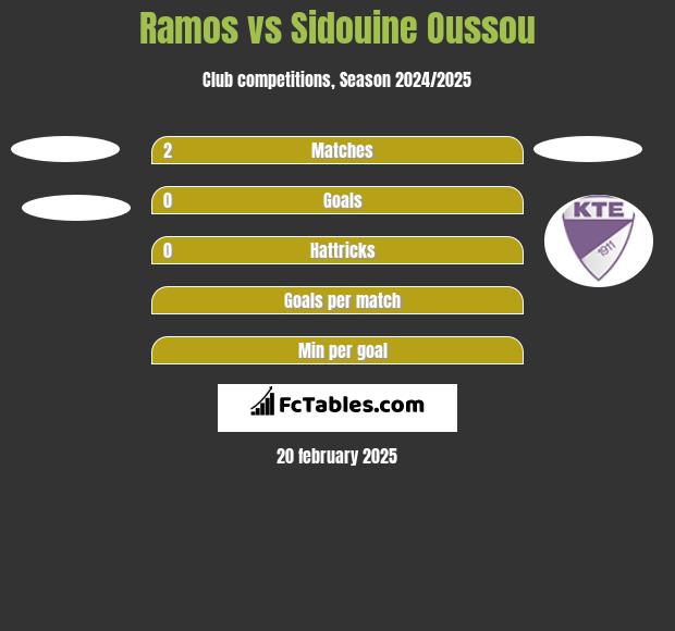 Ramos vs Sidouine Oussou h2h player stats