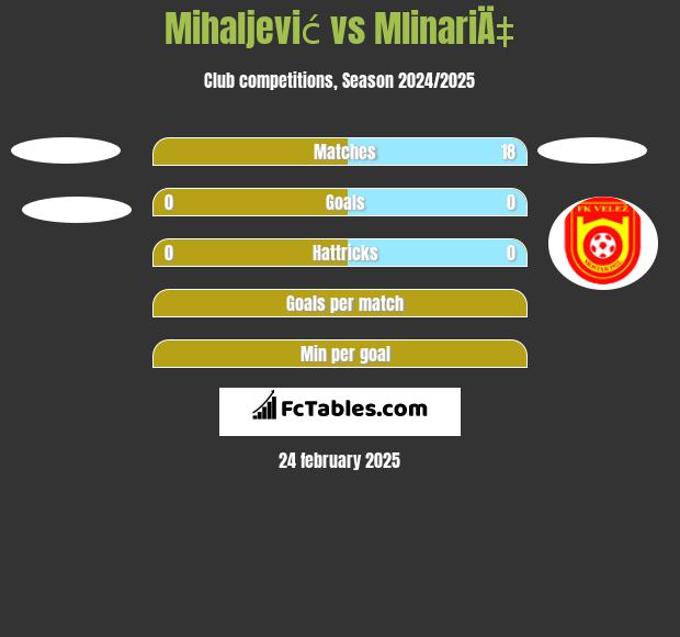 Mihaljević vs MlinariÄ‡ h2h player stats