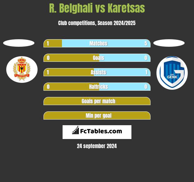 R. Belghali vs Karetsas h2h player stats