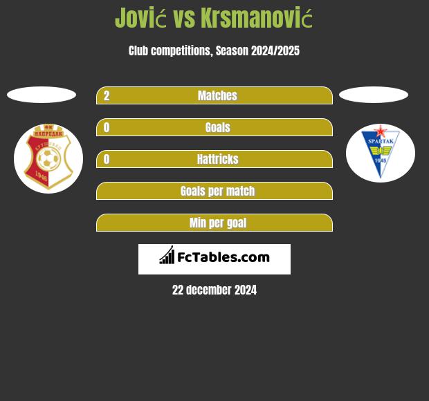 Jović vs Krsmanović h2h player stats