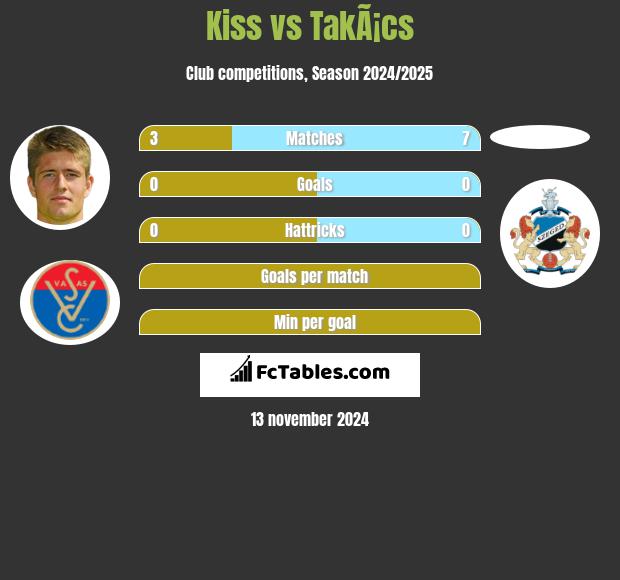 Kiss vs TakÃ¡cs h2h player stats