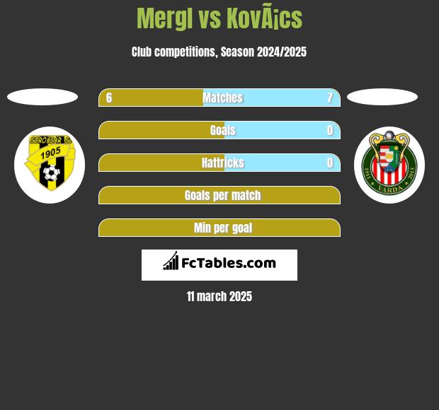 Mergl vs KovÃ¡cs h2h player stats