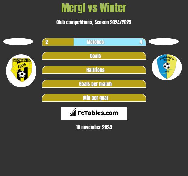 Mergl vs Winter h2h player stats