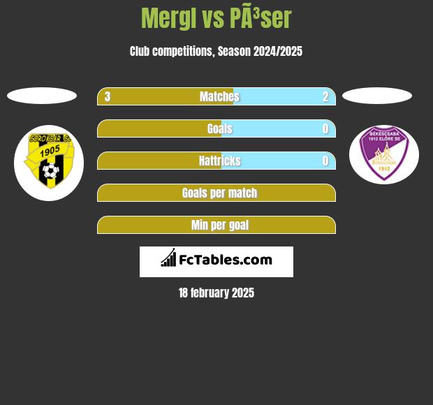 Mergl vs PÃ³ser h2h player stats