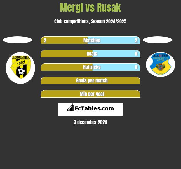 Mergl vs Rusak h2h player stats