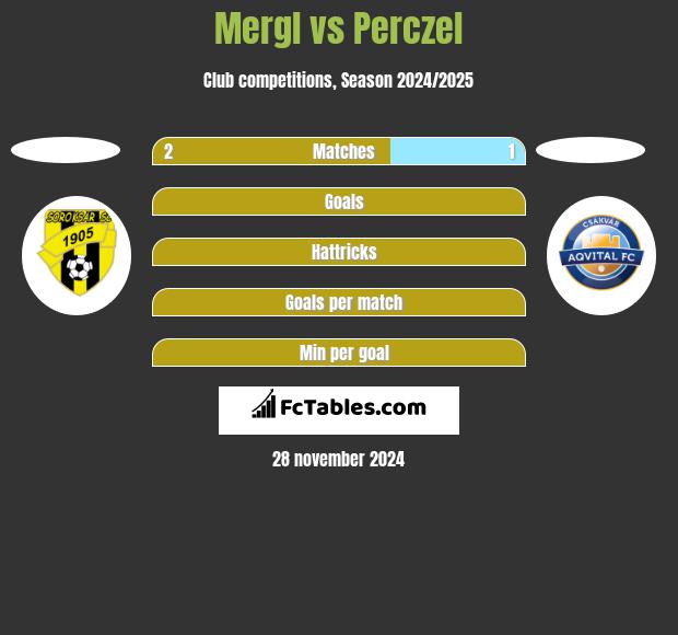 Mergl vs Perczel h2h player stats