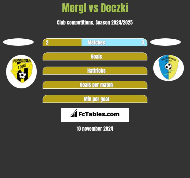 Mergl vs Deczki h2h player stats