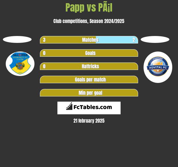 Papp vs PÃ¡l h2h player stats