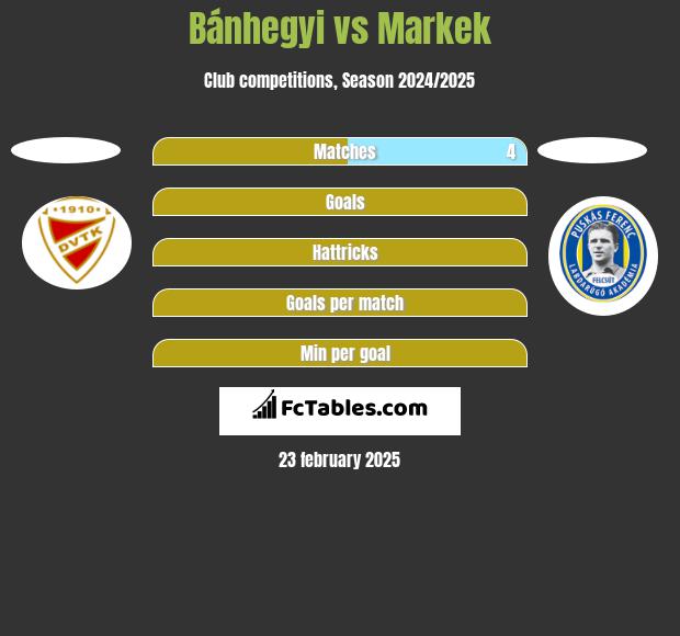 Bánhegyi vs Markek h2h player stats