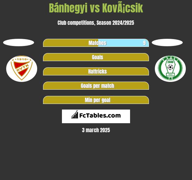 Bánhegyi vs KovÃ¡csik h2h player stats