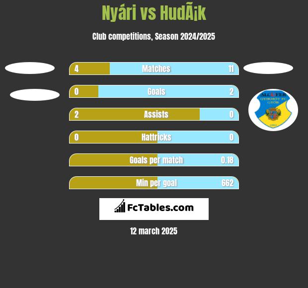 Nyári vs HudÃ¡k h2h player stats