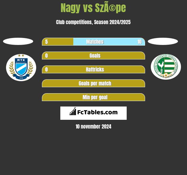 Nagy vs SzÃ©pe h2h player stats