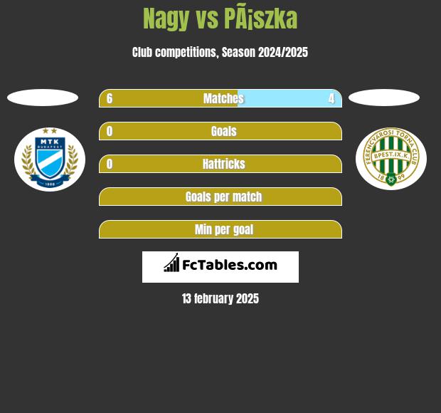 Nagy vs PÃ¡szka h2h player stats