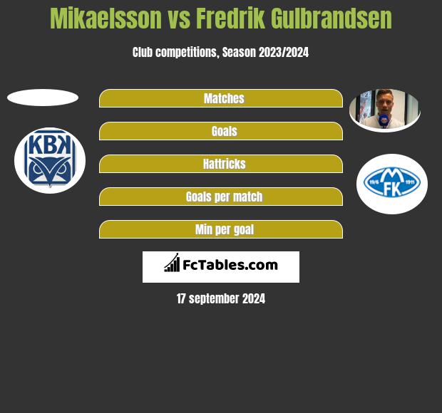 Mikaelsson vs Fredrik Gulbrandsen h2h player stats