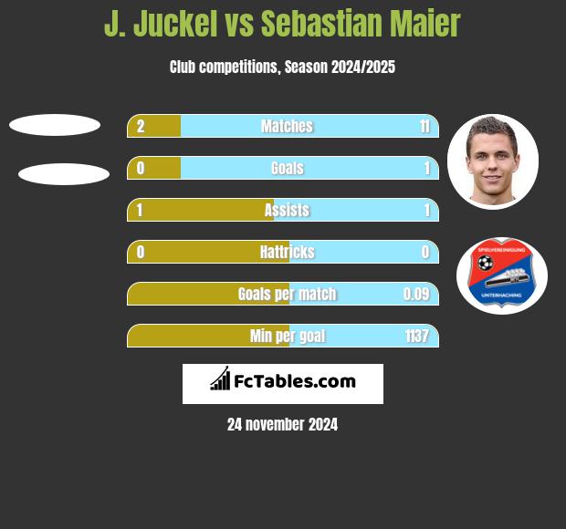 J. Juckel vs Sebastian Maier h2h player stats