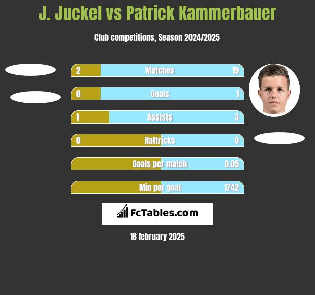 J. Juckel vs Patrick Kammerbauer h2h player stats