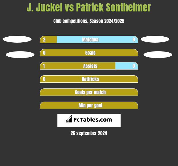 J. Juckel vs Patrick Sontheimer h2h player stats