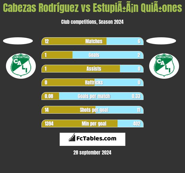 Cabezas Rodríguez vs EstupiÃ±Ã¡n QuiÃ±ones h2h player stats