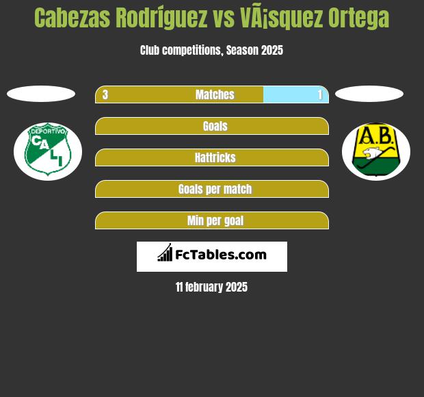 Cabezas Rodríguez vs VÃ¡squez Ortega h2h player stats