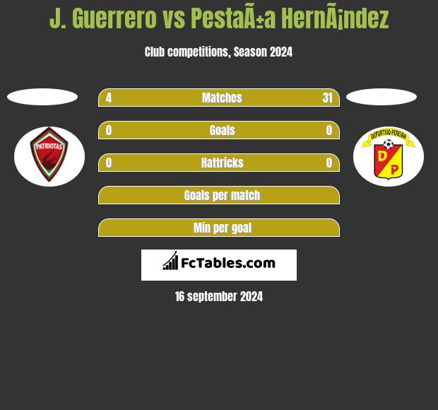 J. Guerrero vs PestaÃ±a HernÃ¡ndez h2h player stats