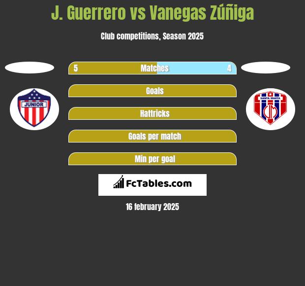 J. Guerrero vs Vanegas Zúñiga h2h player stats