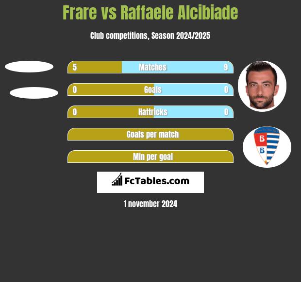 Frare vs Raffaele Alcibiade h2h player stats