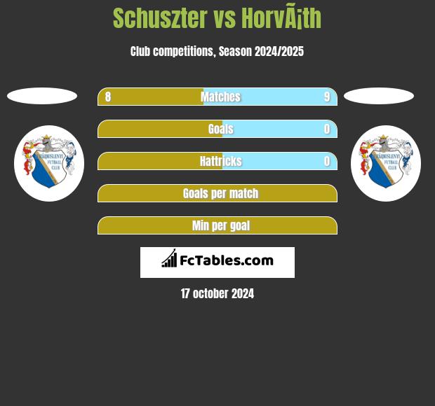 Schuszter vs HorvÃ¡th h2h player stats