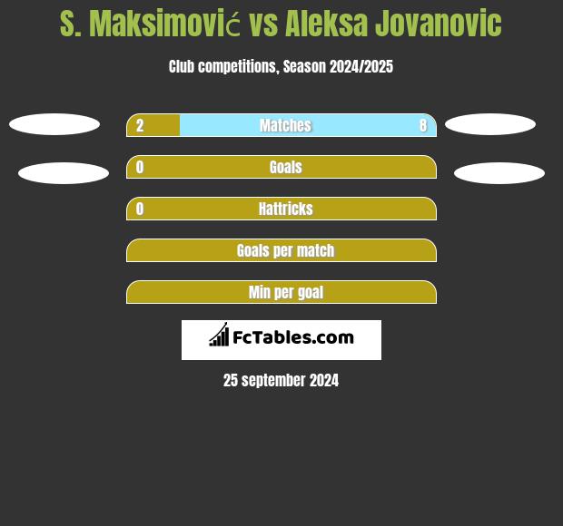 S. Maksimović vs Aleksa Jovanovic h2h player stats