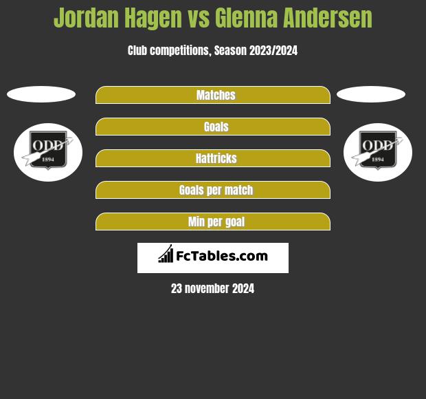 Jordan Hagen vs Glenna Andersen h2h player stats