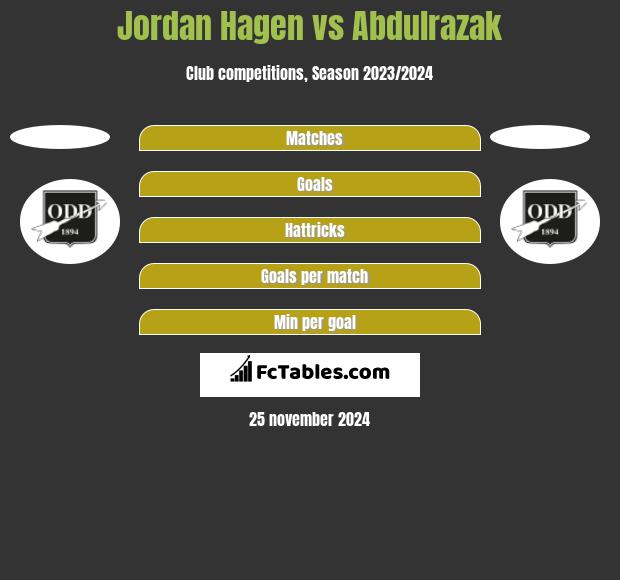 Jordan Hagen vs Abdulrazak h2h player stats