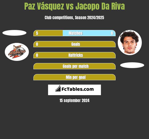 Paz Vásquez vs Jacopo Da Riva h2h player stats