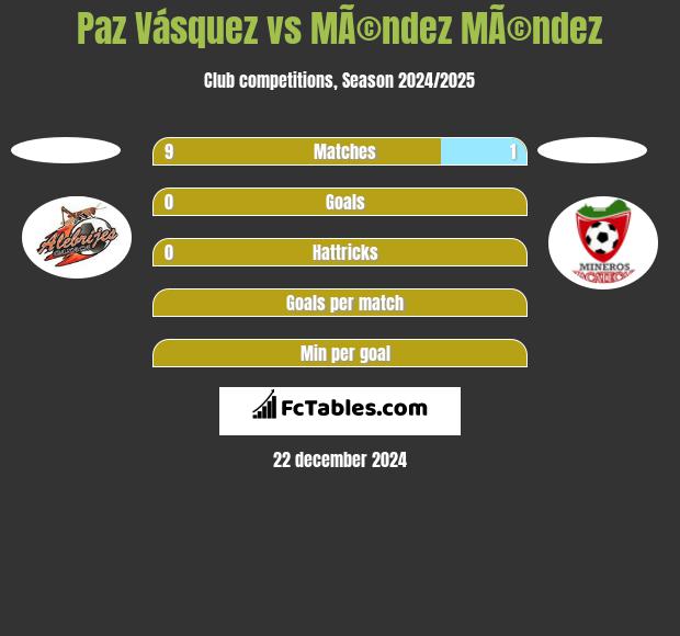 Paz Vásquez vs MÃ©ndez MÃ©ndez h2h player stats